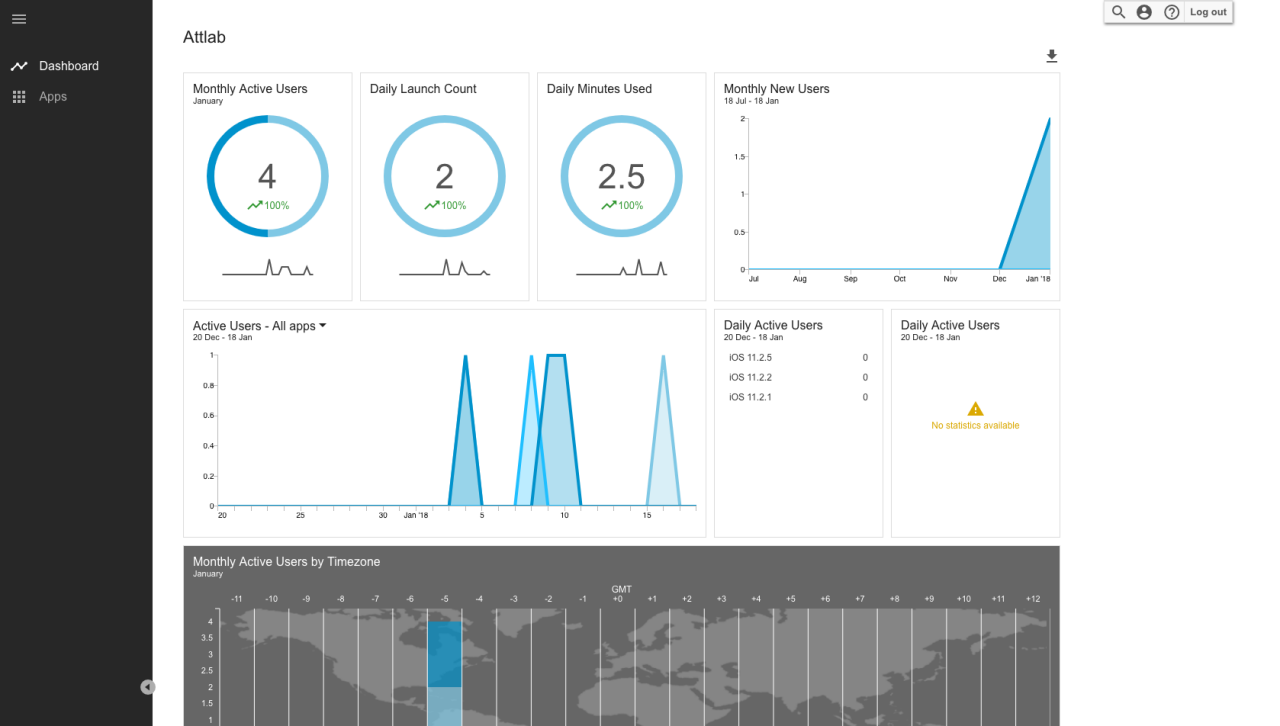 Analytics Dashboard