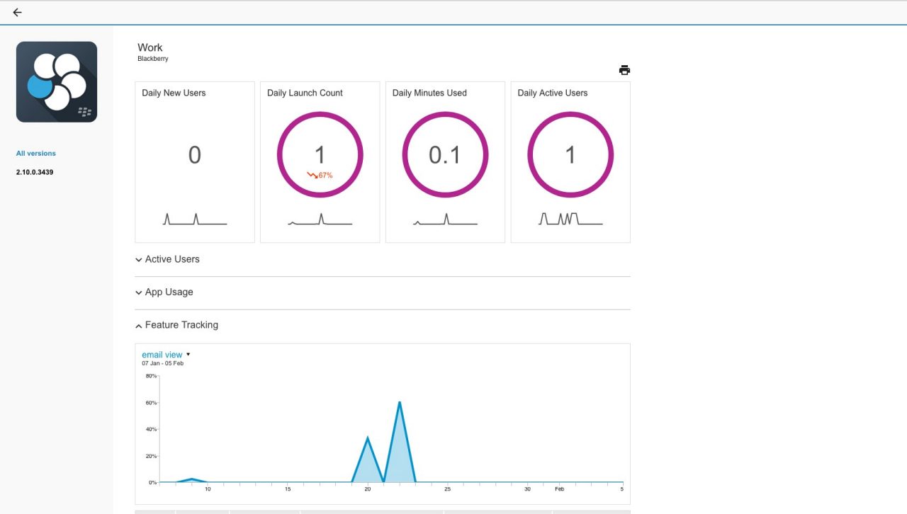 Analytics Dashboard