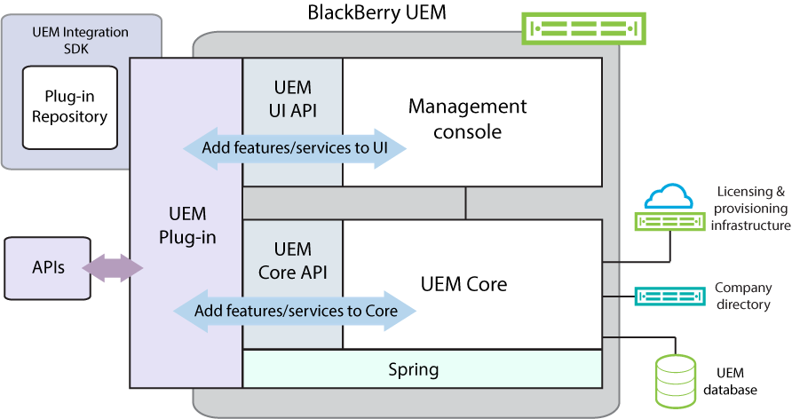 UEM Plug-In Architecture